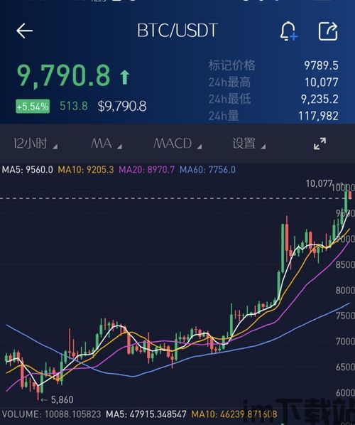 比特币数据链最新,技术革新与市场动态解析(图3)