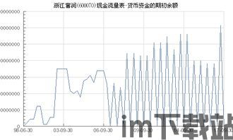 浙江富润加密货币,揭秘加密货币的金融新篇章(图3)