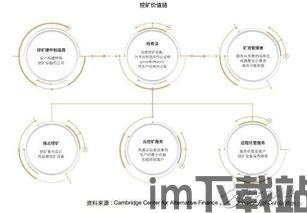 中共中央对加密货币管理,中共中央视角下的加密货币监管策略与未来展望(图3)