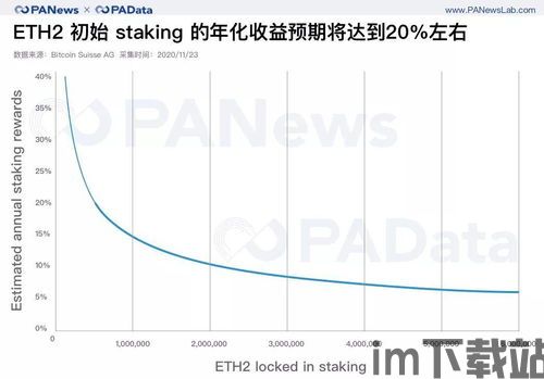 质押以太坊何时解锁,解锁流程、影响因素及市场动态(图2)