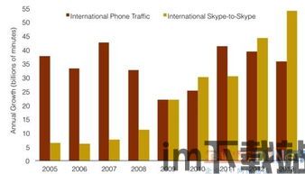 skype如何打国际长途电话,轻松省钱跨国沟通(图3)