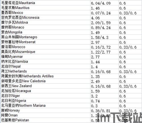 skype打英国费率,性价比之选深度解析(图2)