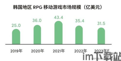 游戏 2023 全年 市场 规模,细分领域蓬勃发展(图2)