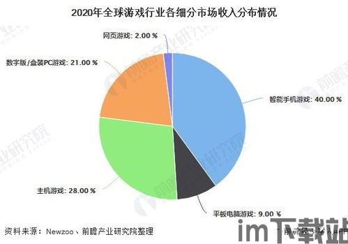 游戏 2023 全年 市场 规模,细分领域蓬勃发展(图3)