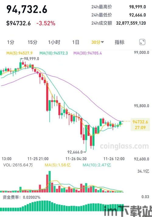 最好的加密货币行情软件,助您精准把握市场脉搏(图1)