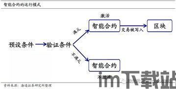 主权货币机构加密,主权货币机构视角下的加密货币监管与发展策略探讨(图3)