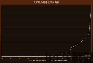 ffm2023改的属性大幅下降,揭秘背后原因与应对策略(图1)