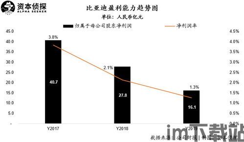 ffm2023改的属性大幅下降,揭秘背后原因与应对策略(图2)