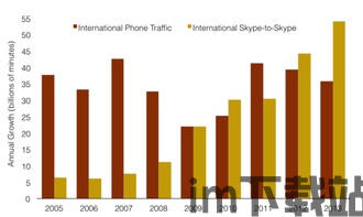 skype接国际电话,费用、拨打方法及优势解析(图1)