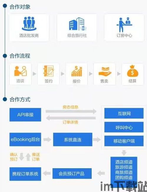 skype代理商利润,利润背后的商业奥秘(图1)