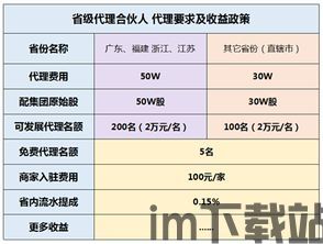 skype代理商利润,利润背后的商业奥秘(图2)