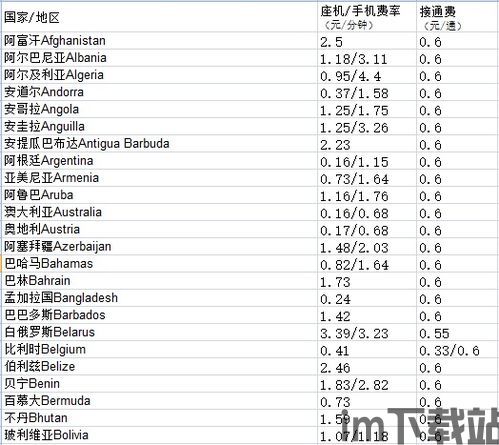 skype拨打美国电话收费标准,Skype拨打美国电话收费标准详解(图3)