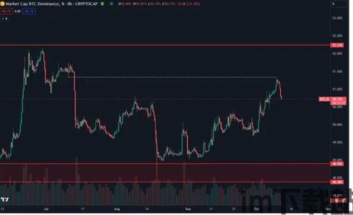 比特币xrp价格行情,探寻瑞波币投资机遇(图2)