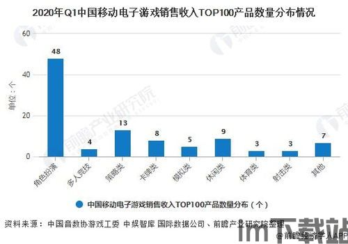 电子游戏行业发展趋势,迈向未来(图1)