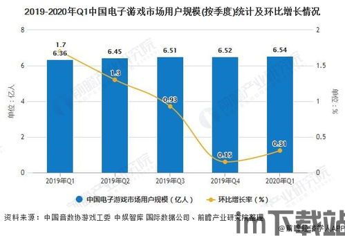 电子游戏行业发展趋势,迈向未来(图3)