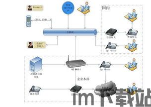 skype打国际长途 mac,Mac用户轻松掌握Skype国际长途拨打技巧(图1)