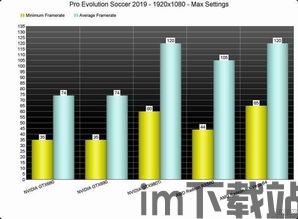 《实况足球2019》pc版性能分析 优化一般勉强流畅,优化挑战与流畅体验的平衡之道(图3)