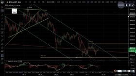 比特币19号走势分析,多空博弈加剧(图3)