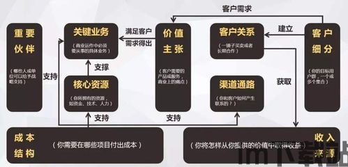 skype商业模式图,构建全球通讯新纪元的战略布局(图2)