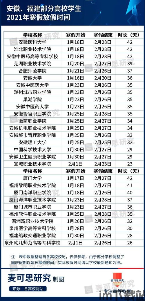 大学寒假放假时间,假期规划与生活指南(图1)