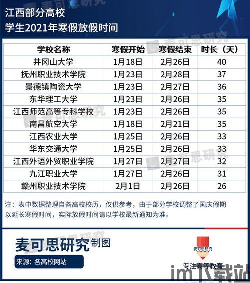 大学寒假放假时间,假期规划与生活指南(图2)