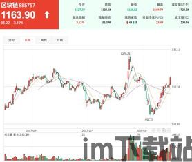 区块链 概念股,投资风口下的行业动态与投资策略(图3)