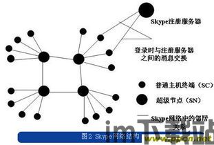 skype登入身份是啥,解锁沟通新境界(图2)