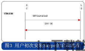 skype加密协议,安全通信的守护者(图2)