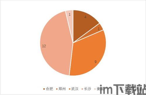 31个省份区块链,31省份政策布局与创新发展概览(图2)