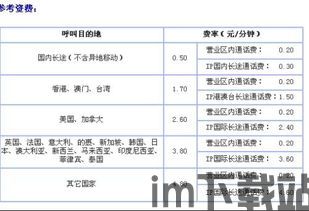 skype打国际长途一分钟多少钱,一分钟多少钱？(图3)