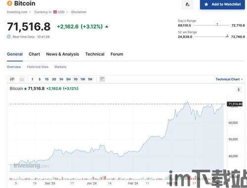 中国加密货币的股票代码,揭秘热门股票代码背后的投资机遇(图1)