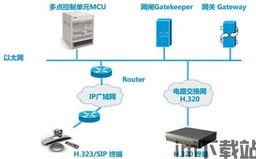 skype视频会议怎么连接,轻松实现远程沟通(图1)