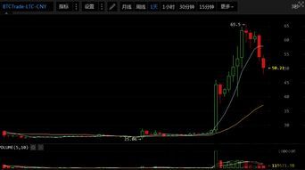 MT4比特币出金费率(图2)