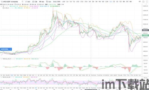 比特币4月涨势走势,展望未来减半预期(图3)