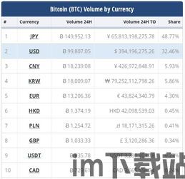 中国比特币数量占比,全球占比揭秘(图1)