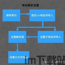 最贵的以太坊域名,刷新历史第二高交易记录(图1)