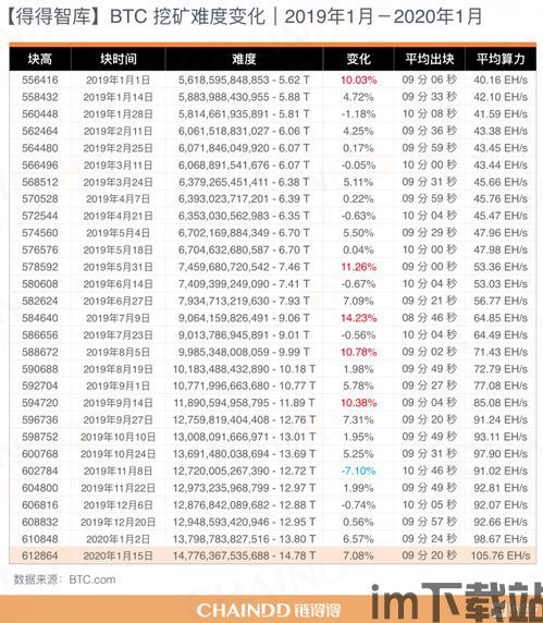 中国加密货币税率表格,全面解读最新税收政策(图1)