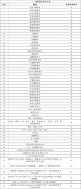 中国加密货币税率表格,全面解读最新税收政策(图2)