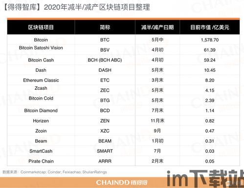 中国加密货币税率表格,全面解读最新税收政策(图3)