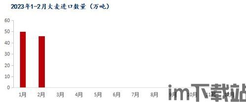 年12月少2次,2023年1月少2次,2023年2月少2次,2023年3月少2次,年度连续三月减少两次活动概览(图2)