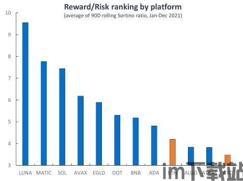 最新以太坊估值,技术升级、DeFi繁荣与市场前景分析(图3)