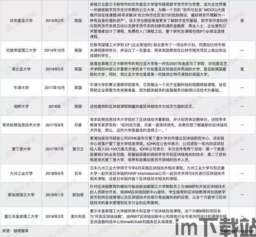 浙江大学区块链比特币,浙江大学视角下的区块链与比特币技术解析(图3)