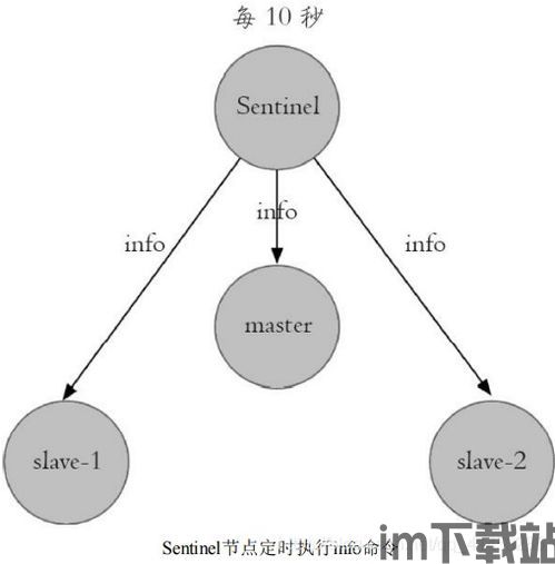 skype定时下线,告别无休止的在线困扰(图3)