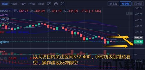 做空以太坊什么意思,投资策略与风险分析(图2)