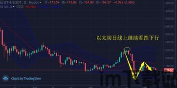 做空以太坊什么意思,投资策略与风险分析(图3)