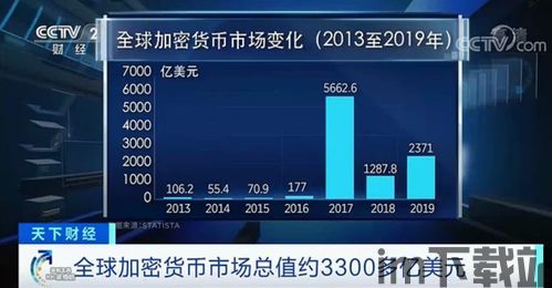 中国中央电视台加密货币,香港新规助力市场热议与牛市预期(图1)