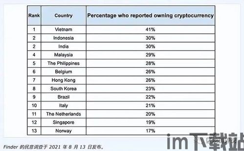 中国加密货币采用率,现状与未来趋势分析(图1)