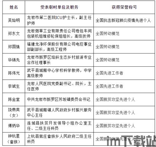 3、提供了各种关卡挑战,每个关卡有不同的难度等级和奖励等级,完成通关任务。,收获丰厚奖励(图2)