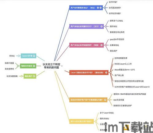 转移以太坊需要知道什么,必备知识全解析(图1)