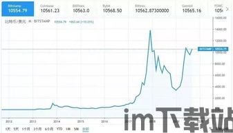 比特币价格今年行情走势,展望未来趋势(图1)